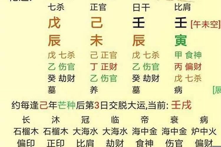 怎么能知道一个人的生辰八字