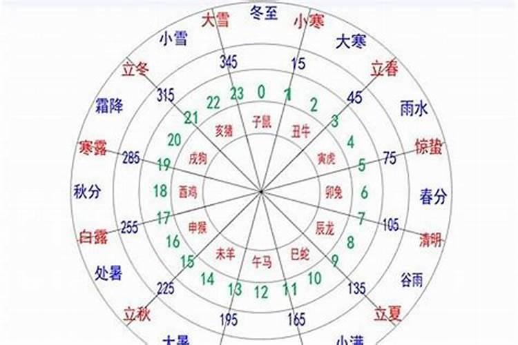 梦见吃鱼意味着什么周公解梦