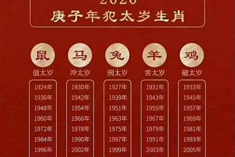 属马的出生的年份