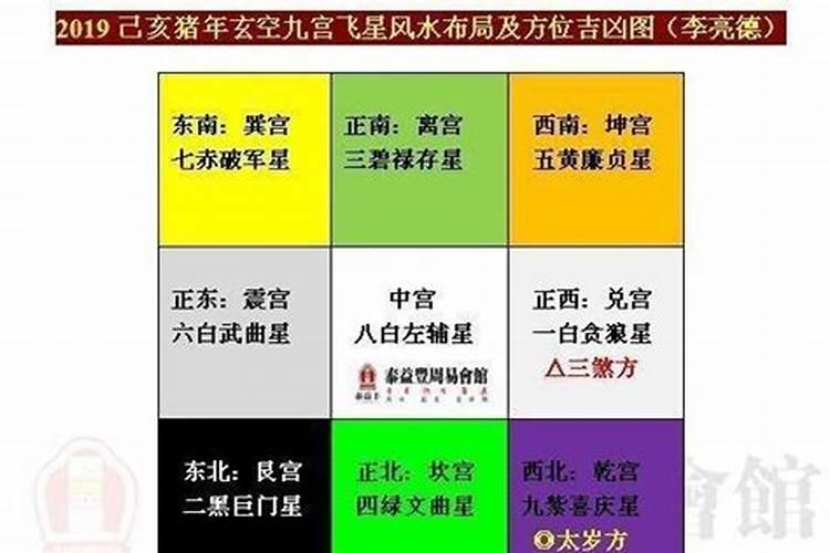 今天财运在什么方位