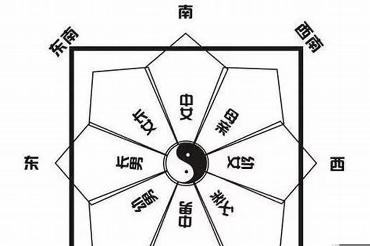 今天财运那方位