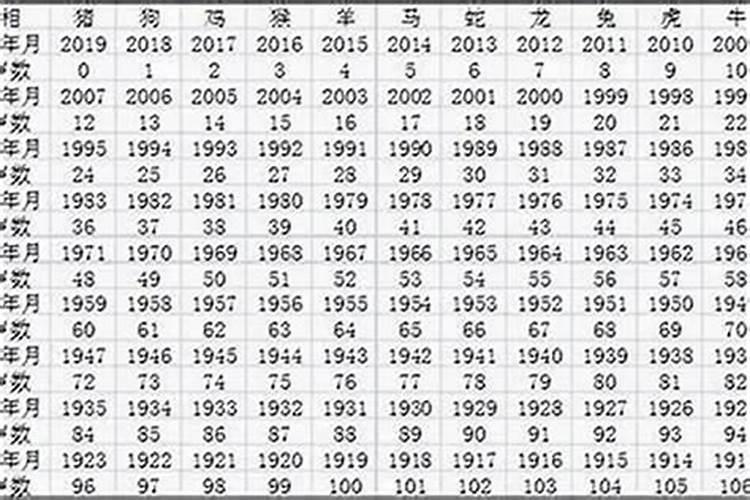 1960年属什么生肖配对