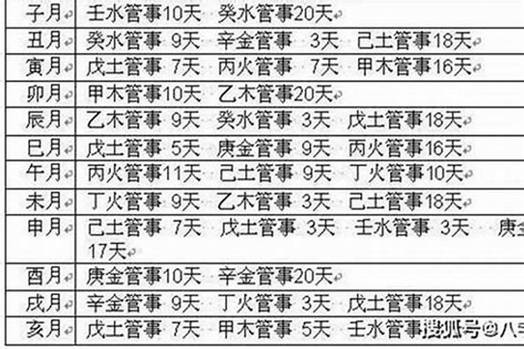 1968年属猴的运势如何呢