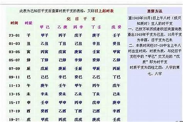 八字测算寿命长短