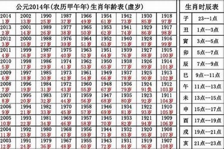 属鸡的今年多大2020属