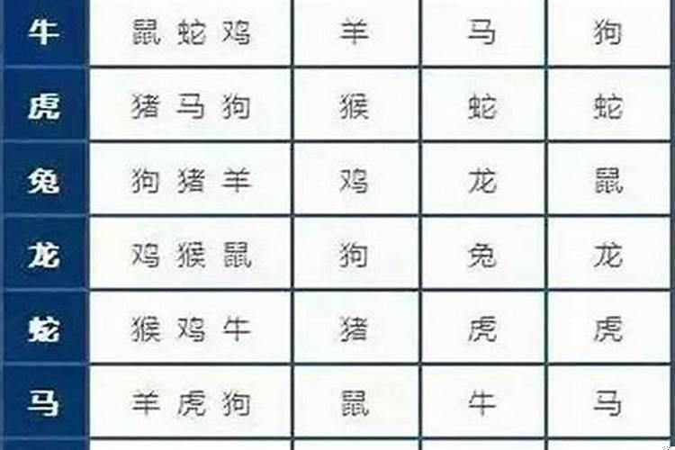 八字怎么看自己寿命