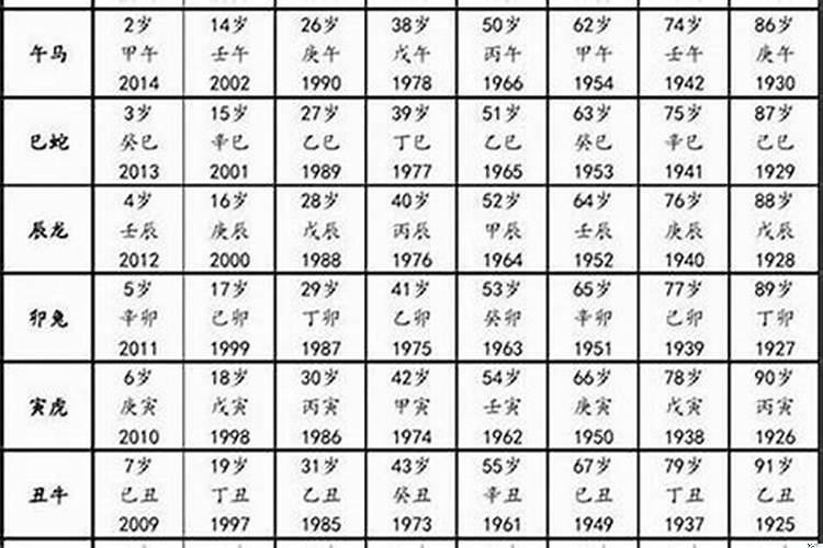 84年出生今年多大年龄属什么的