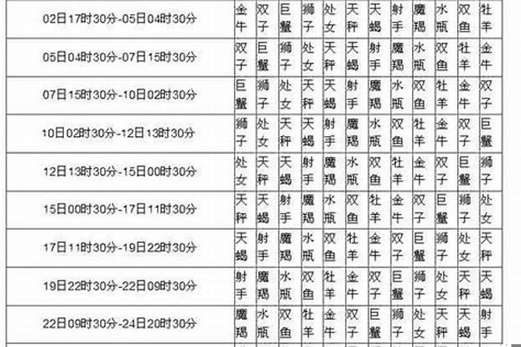 阴历3月8日星座查询