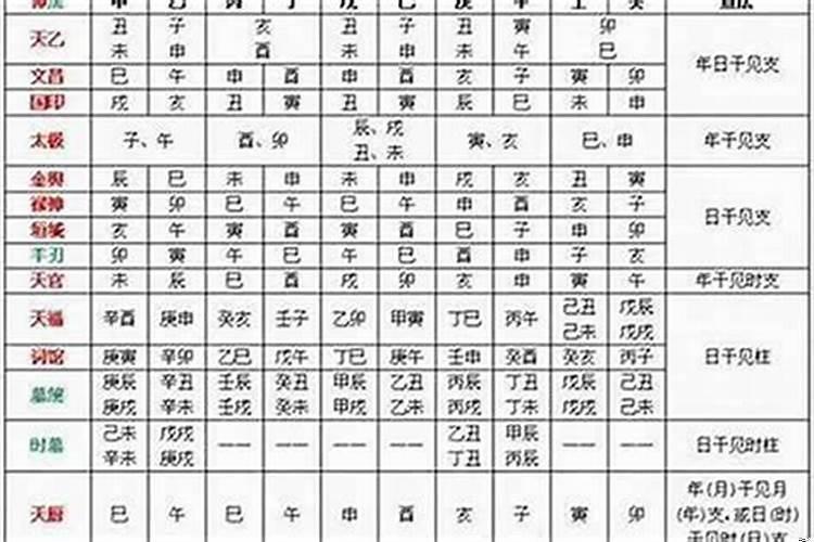 八字神煞金神