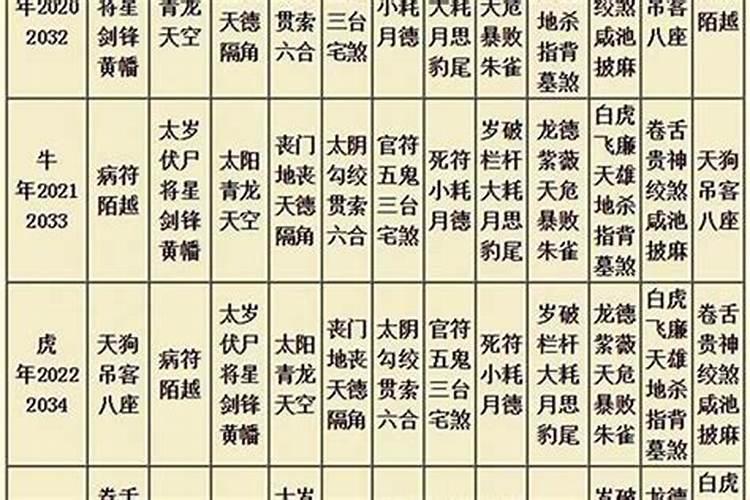 刑太岁的说法可不可信