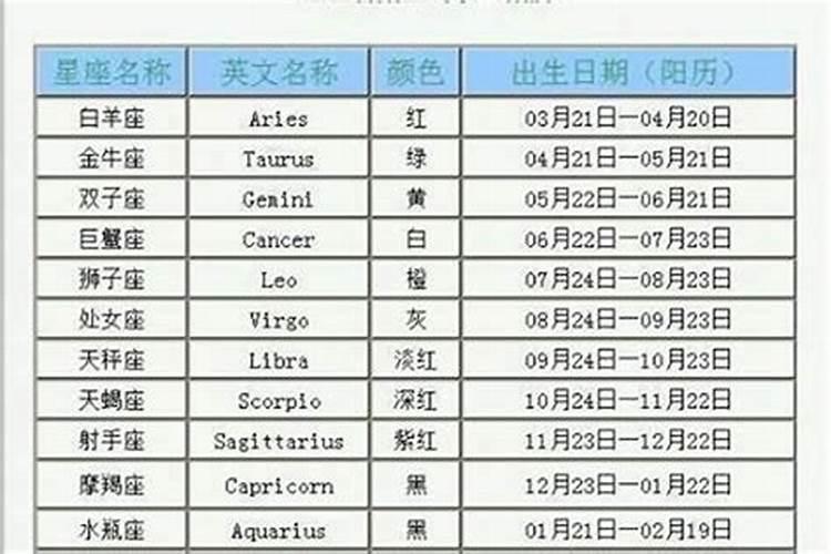 1956年11月28日阴历是什么星座