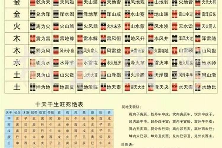 八字阴阳失调怎么办