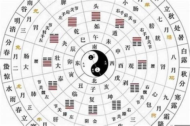 凌晨4点20分是什么时辰,五行