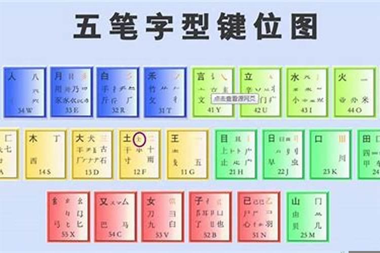 八字用五笔怎么打求下联