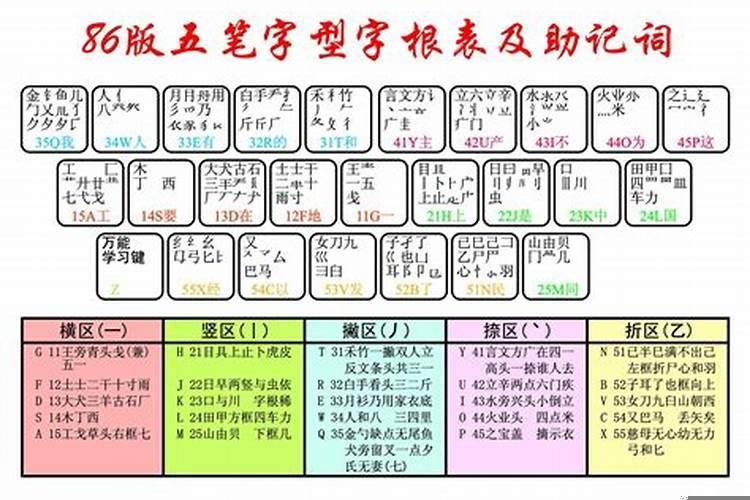 八字的五笔怎么打字