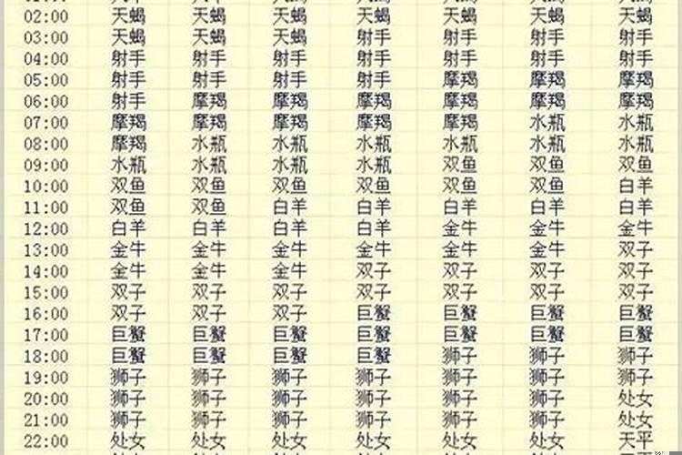 1998年摩羯座