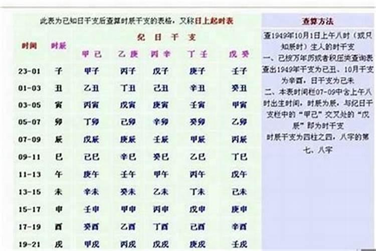 八字看另一半从事什么职业