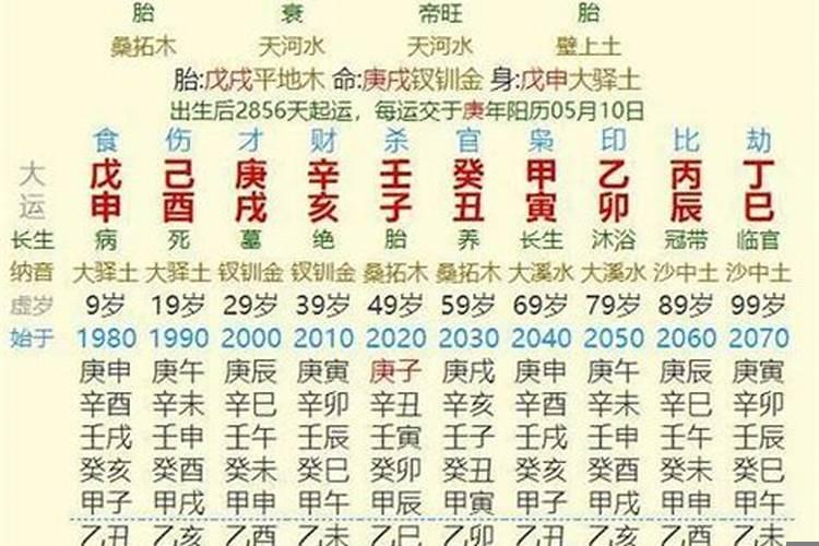 八字预测的准确率到底有多高