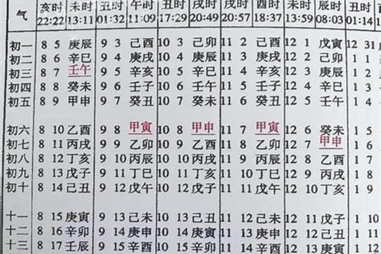 2004年农历二月十六出生的女孩命运