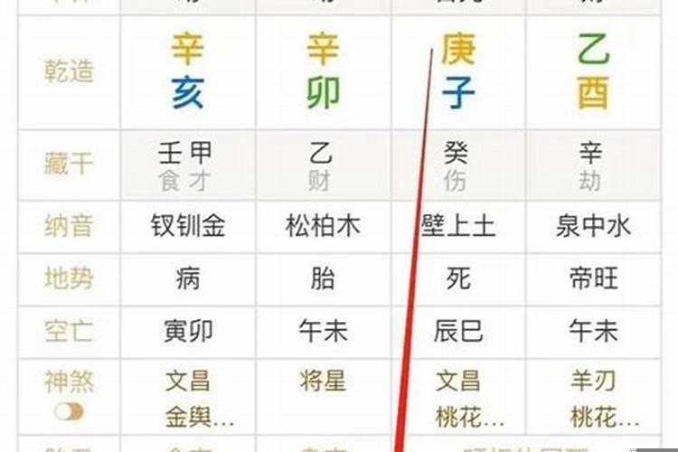 八字偏强和八字偏弱什么意思