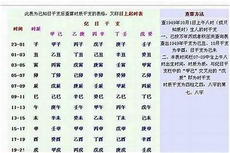 八字推出生时间方法