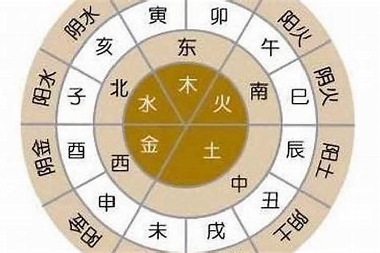 珠属于五行属什么