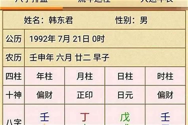 1988年什么生肖年