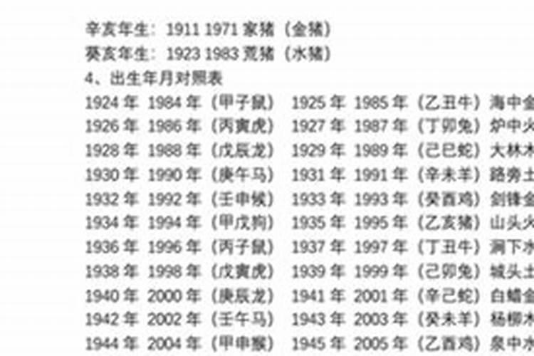 1930年属什么今年多大