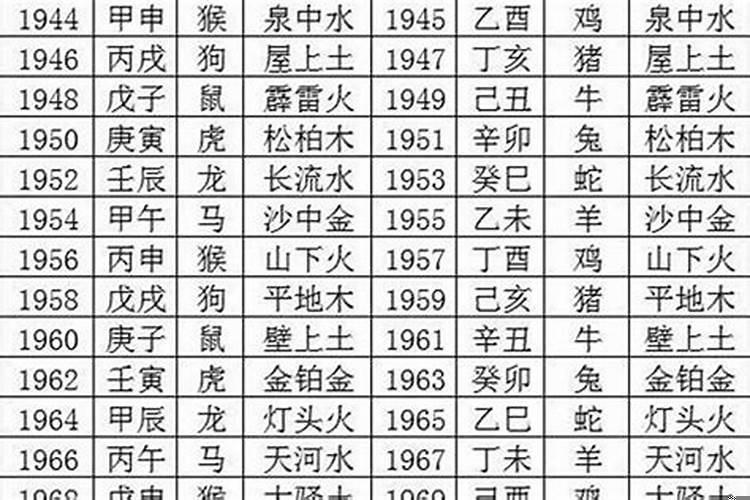 1987年是属什么属相