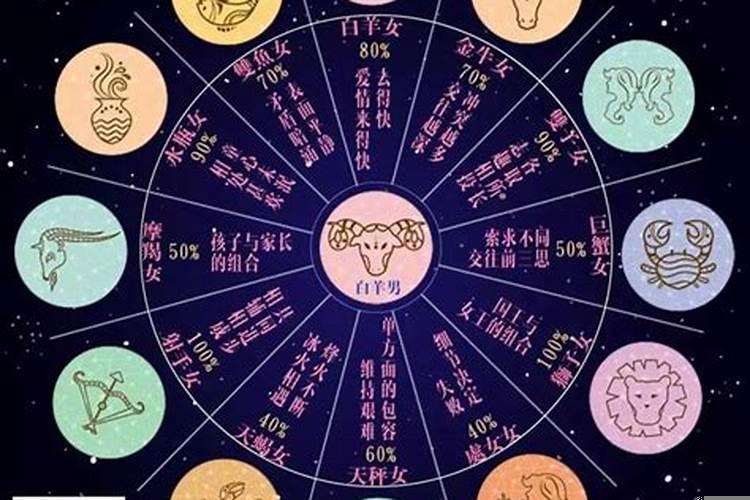 白羊座与哪个星座配