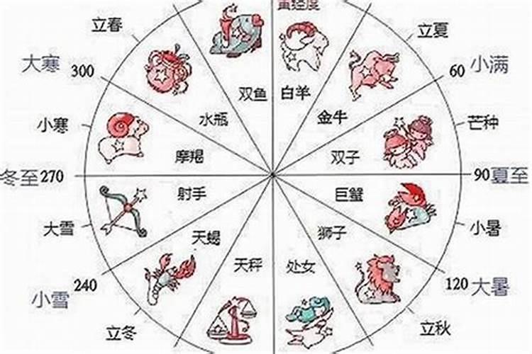 阳历二月十一日是什么星座