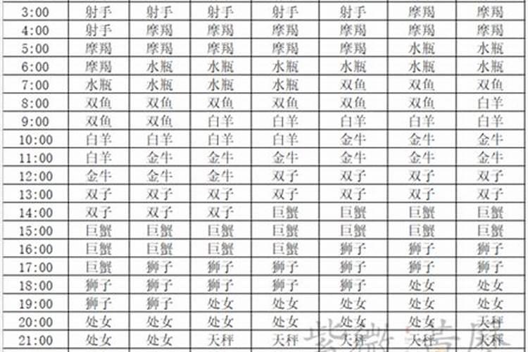 上升水瓶下降星座查询表