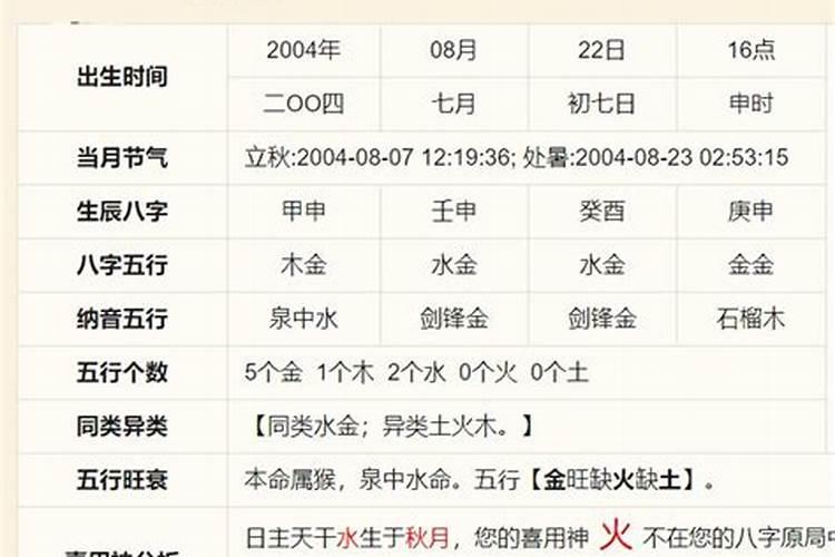 阳历六月15日是什么星座的