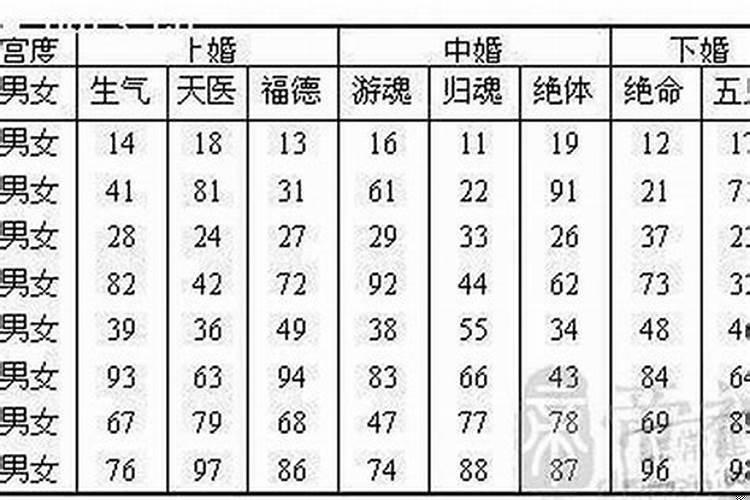 生辰八字匹配度查询