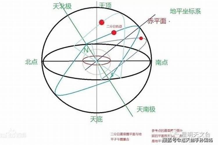 天底和天顶星座代表什么关系