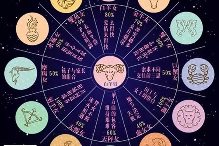 白羊配对什么星座配对