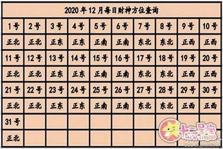 属马2021年财神方位