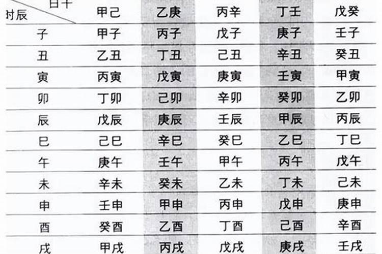 八字日干日支怎么算