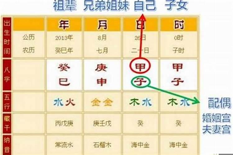 男女生辰八字合不合婚配