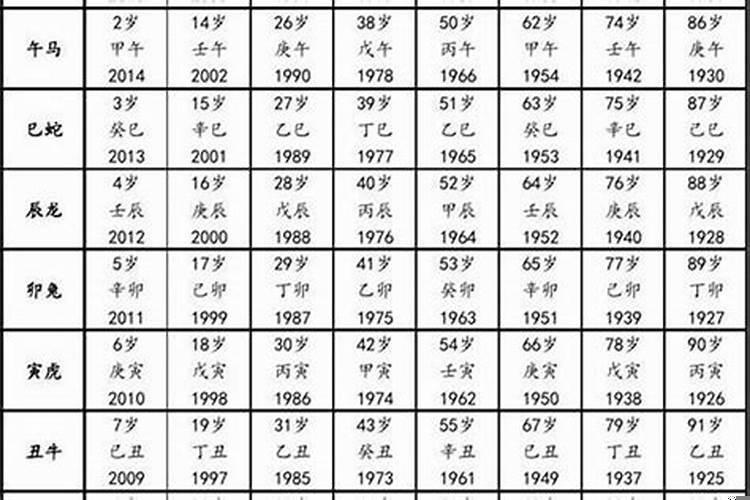 属猴的年份年龄