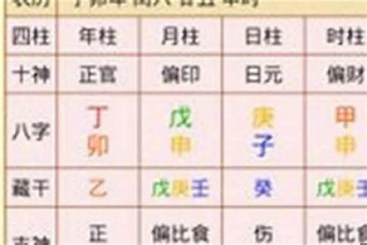 八字如何排大运流年