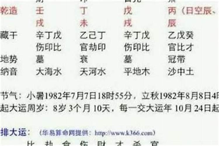 梦见男朋友妈妈说八字不合什么意思