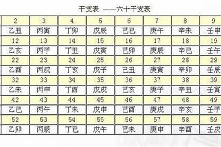 壬寅年正月初一哪方大利