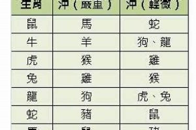 夫妻八字相克该怎么化解