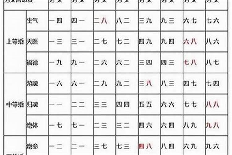 婚配八字测算八字