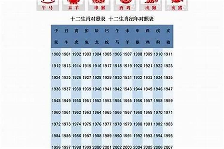 1966年出生什么属相最好