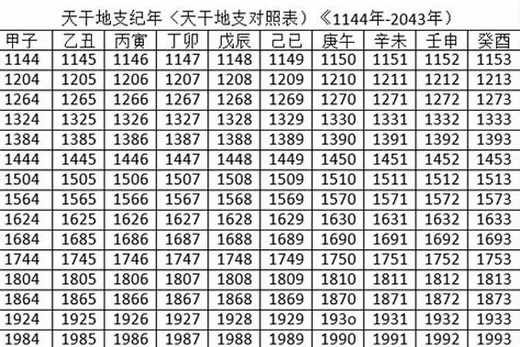 1973阴历正月初二,阳历是多少号