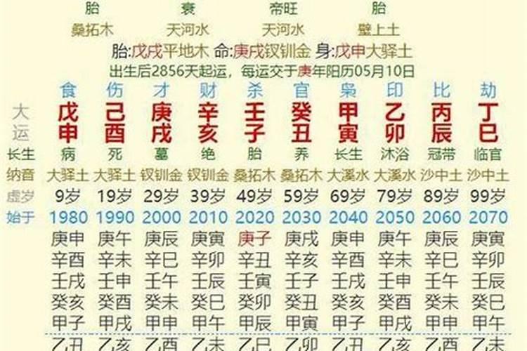 出生年月日换算生辰八字