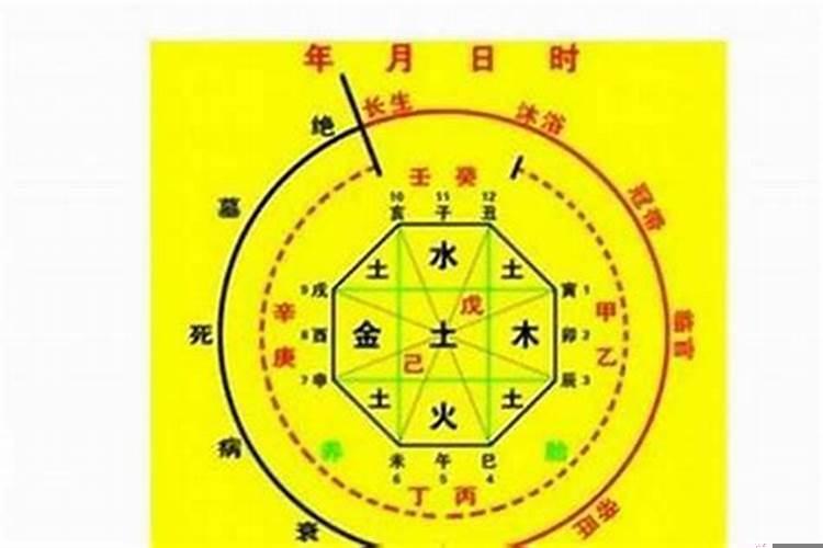 可以自己给自己算八字吗