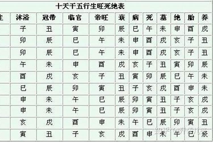 生辰八字里面的禄是什么意思